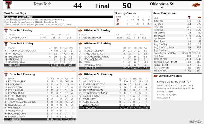 Screenshot_2020-11-28 TTU 44, OSU 50 - (QTR 4)